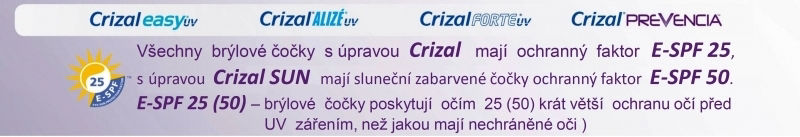 Crizal Povrchová úprava čoček MM Optik Praha